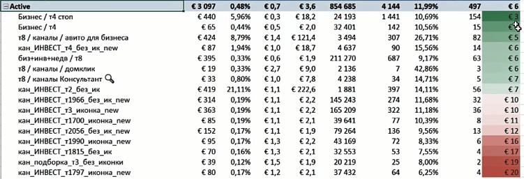 Отчёт по эффективности рекламы в Телеграм Эдс