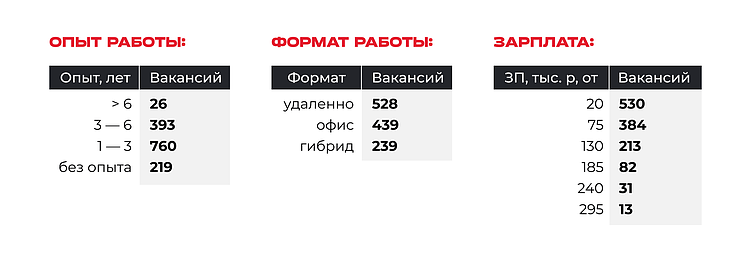 Гид по профессии тестировщика: что нужно знать тем, кто решил освоить эту профессию