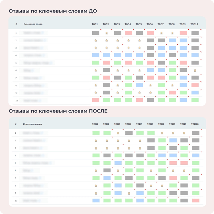 SERM: зачем бизнесу управлять репутацией в поисковых системах
