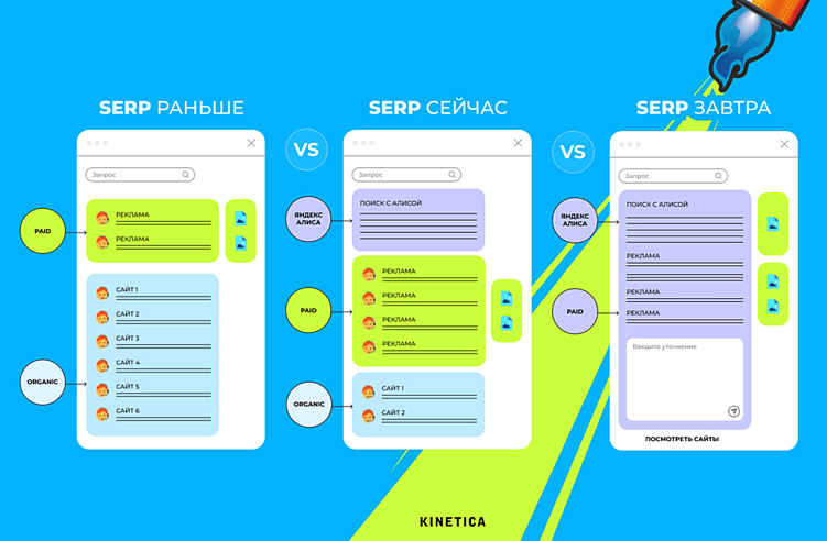 Семантическое и контентное проектирование. Процесс и этапы