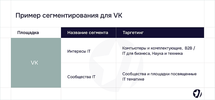 Как выбрать стратегию рекламы: омниканальность или охват?