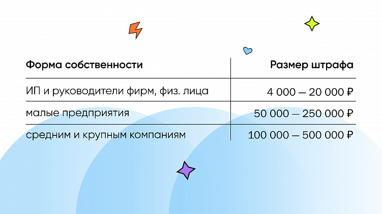 2 года неутихающего хайпа. Все самое важное о маркировке. Опять.