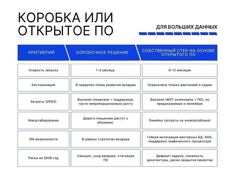 Почему компании строят платформы с большими данными на открытом ПО
