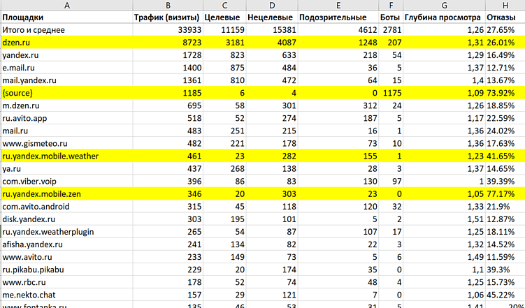 Автоматизация маркетинга: какие задачи уже можно доверить ИИ