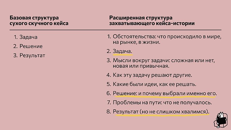 Желтым выделены пункты из базовой структуры — они, конечно, обязательно должны остаться в истории