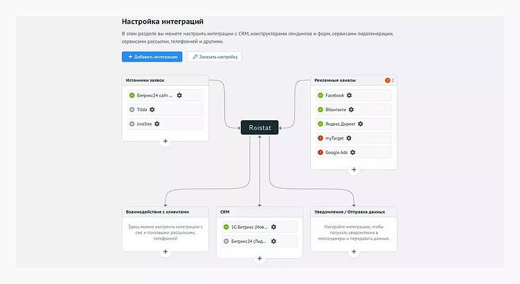 Что такое сквозная аналитика и почему без нее маркетинг – просто игра в угадайку