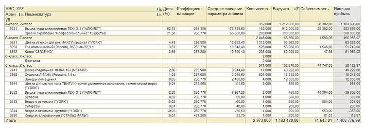 Разбираемся, почему 65% микробизнесов теряют прибыль