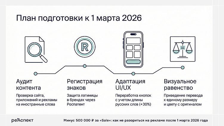 Минус 500 000₽ за «Sale»: как не разориться на рекламе после 1 марта 2026 года