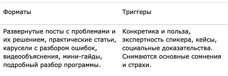 Как продвигать вебинар, чтобы он приносил регистрации и продажи: пошаговая стратегия