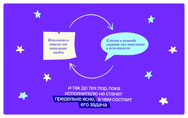 Не ТЗ, а ПЗ: что такое «понимание задачи» и зачем это нужно