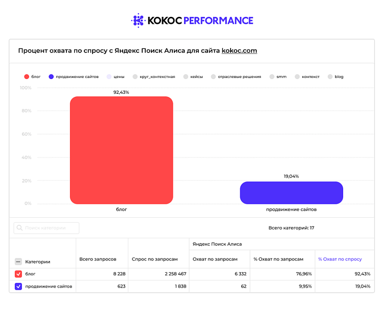Что такое GEO/AEO и как правильно продвигаться в нейросетях: гайд Kokoc Performance