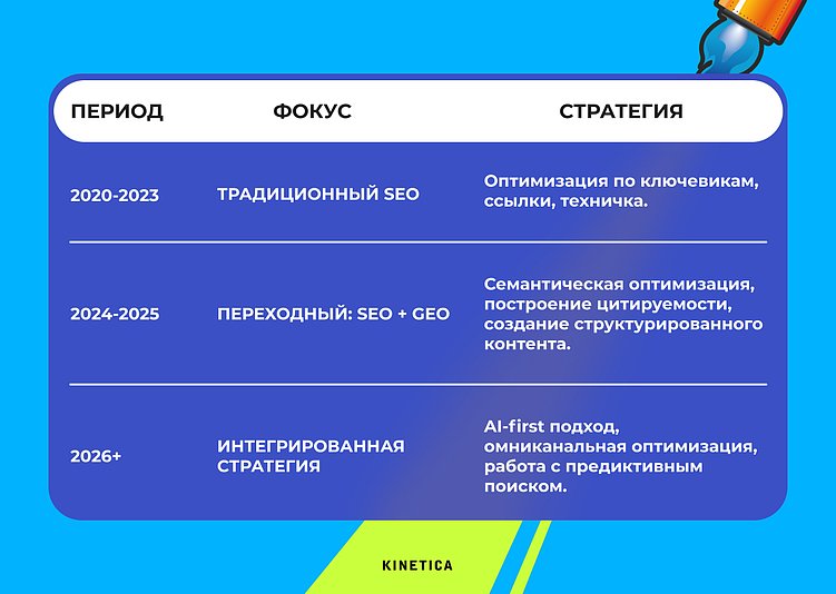 От SEO к GEO: полное руководство по выживанию в эпоху AI-поиска