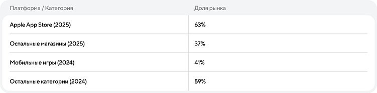 Рынок мобильных приложений: цифры и прогнозы
