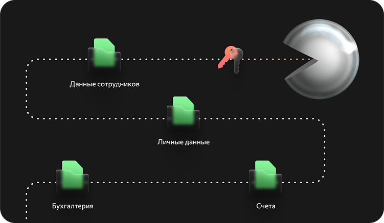 Рекомендации по обеспечению кибербезопасности от Kokoc.tech