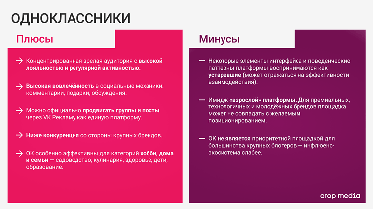 Гайд по площадкам для SMM в 2026 году: где быть бренду и зачем?