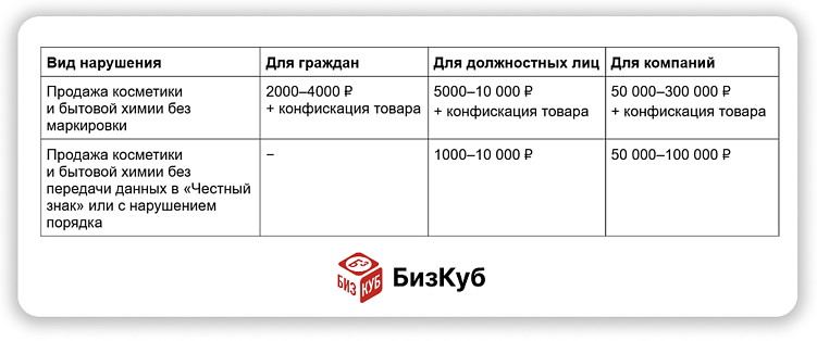 Обычно у&nbsp;компаний крупные партии товара&nbsp;— а&nbsp;значит, из-за конфискации они могут потерять больше остальных нарушителей