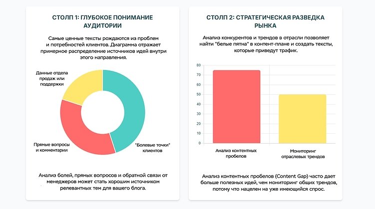 Где бизнесу брать темы для статей в блог компании