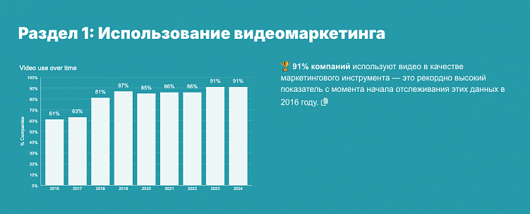 Видеомаркетинг как инструмент для повышения узнаваемости бренда