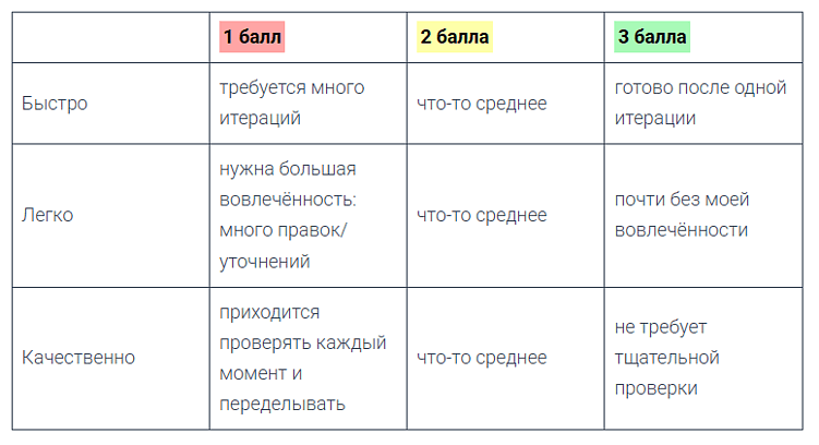 Какие контентные и SEO задачи делегировать нейронке и какого результата ждать