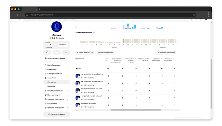 Аналитика по расходам на продвижение на Авито