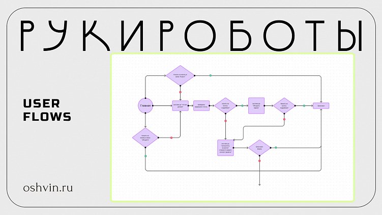 Какие этапы и исследования необходимы, чтобы получить хороший сайт?