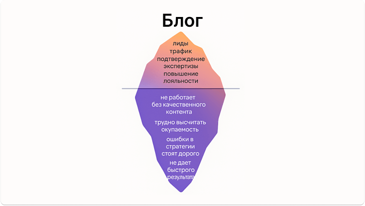 B2B-блог: особенности ведения, примеры и главные ошибки компаний