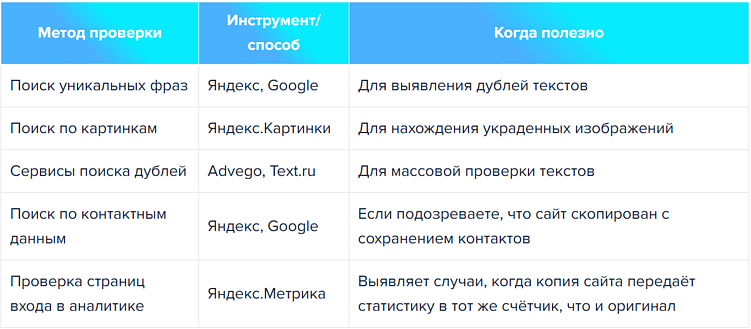Что делать, если ваш сайт скопировали: пошаговое руководство