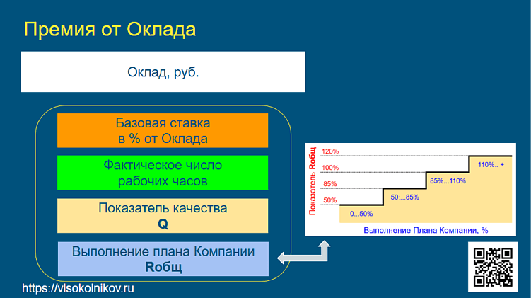 Премия от оклада: Как я плачу за результат личный и компании