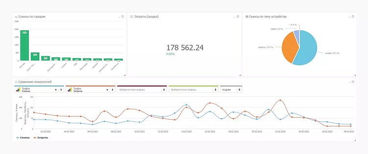 Что такое сквозная аналитика и почему без нее маркетинг – просто игра в угадайку