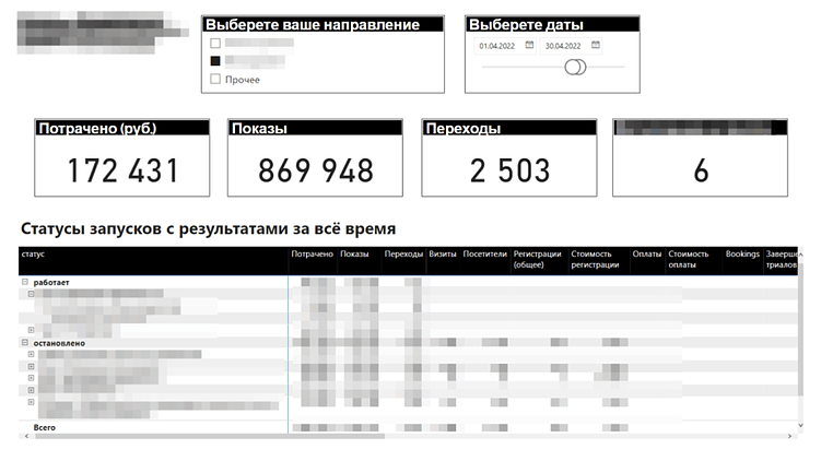 Многорукий маркетолог вместо тысячи подрядчиков