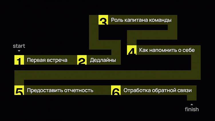 Взаимное притяжение: как за 6 шагов выстроить успешную коммуникацию с клиентом