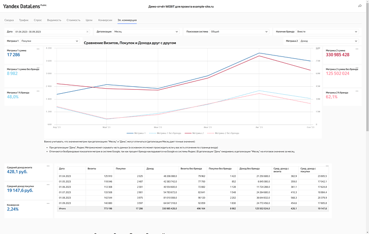 Отчет по SEO 6 в 1