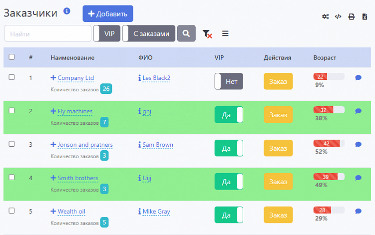 Создание своего IT продукта. Наш опыт разработки платформы (CMS)