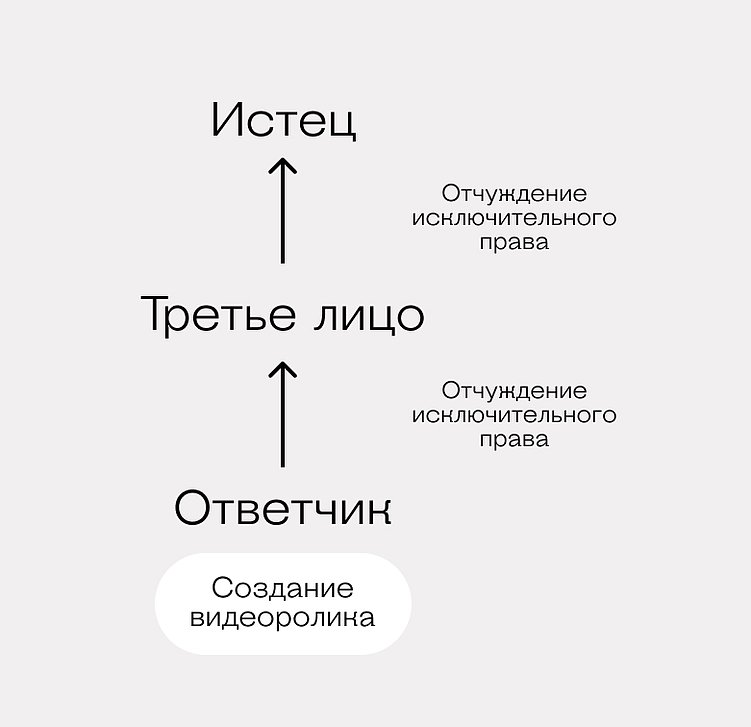 Рекламное агентство: отстояли портфолио в суде