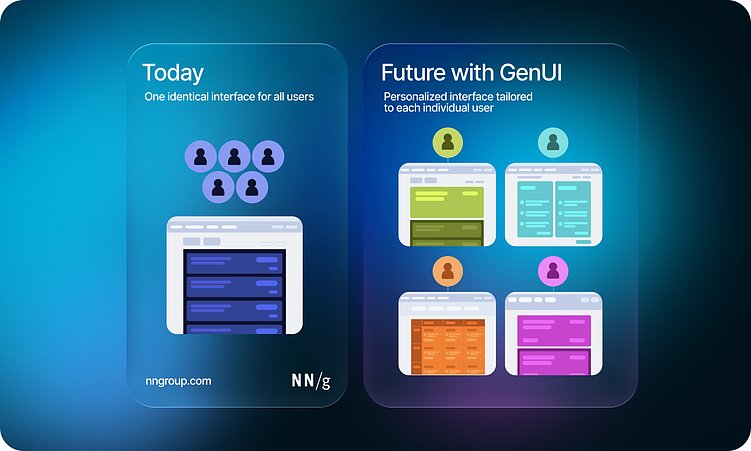 Дизайн в 2026: скорость без смысла не работает. Взгляд дизайн-лидов крупных брендов
