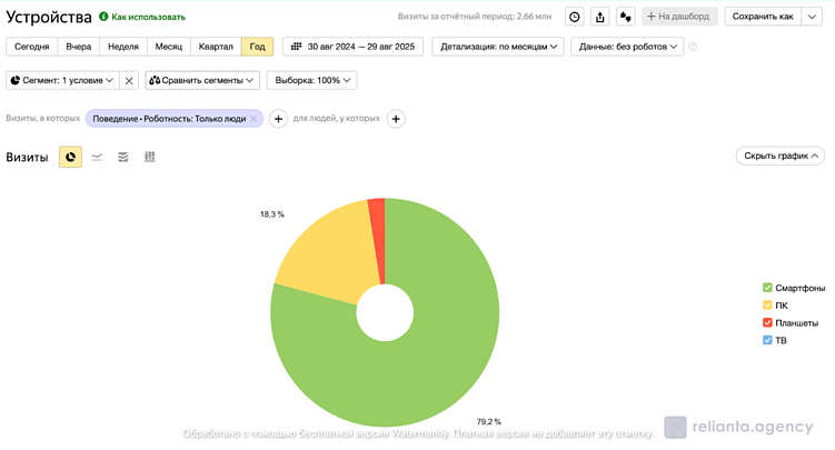 Продвижение сайтов СМИ и новостей