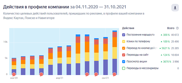 Как мы помогаем клиентам находить сокровища на Картах
