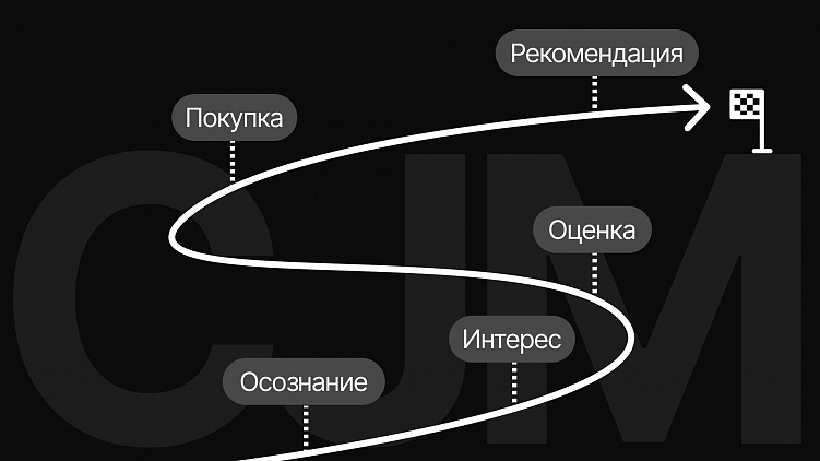 Путь клиента