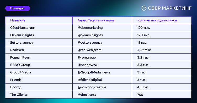 Мир ТГ-каналов про маркетинг: кто, для чего и для кого?