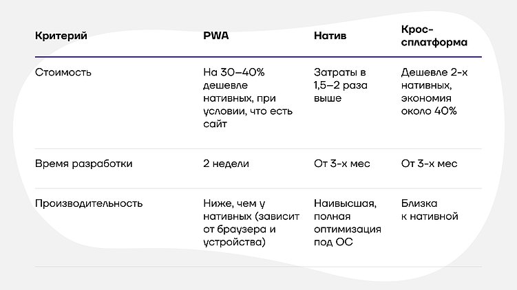 Мобильное приложение для бизнеса: почему в 2025 стоит начинать с PWA