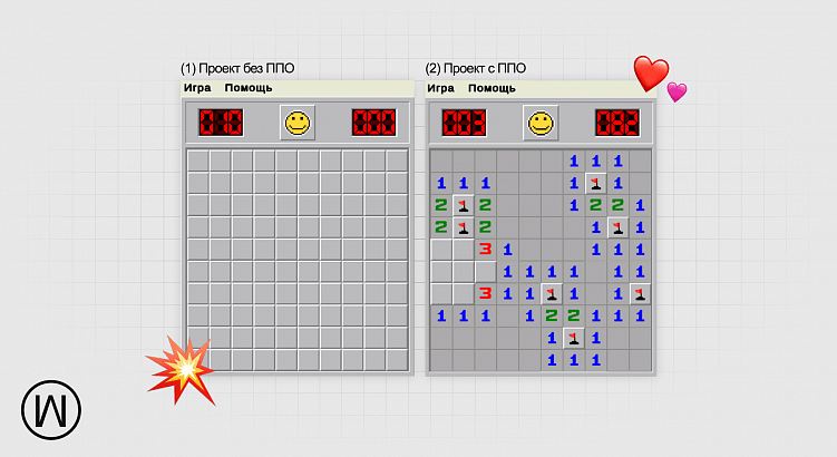 Как предпроектное обследование экономит время и деньги при разработке IT-продуктов