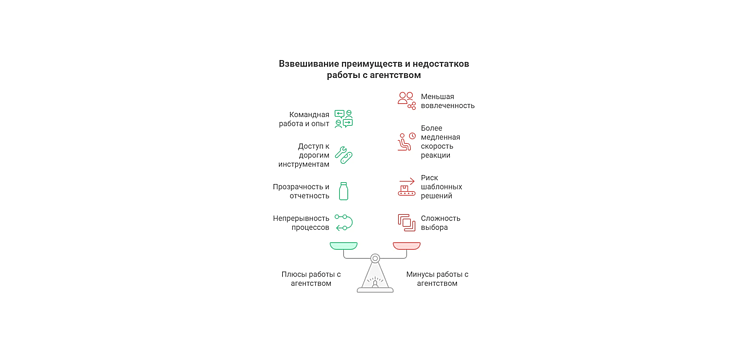 Штатный маркетолог или агентство: как не слить бюджет и выбрать оптимальное решение для бизнеса?