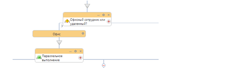 Как самостоятельно внедрить в Bitrix24 бизнес-процесс выхода нового сотрудника: разбор по шагам