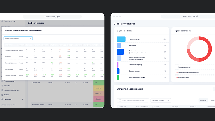 Как руководителю работать с HR-аналитикой