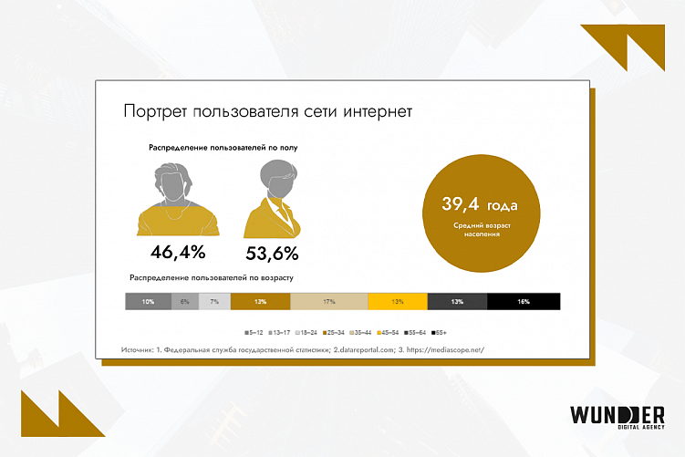 Рекламный рынок России 2024: исторический рост, e-retail медиа, трансформация digital-каналов
