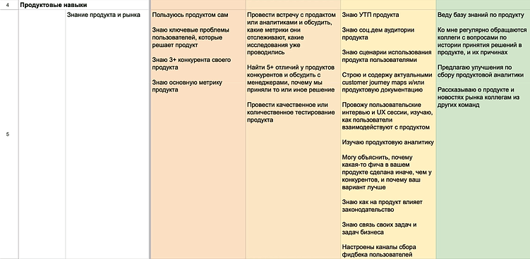 Мечтают ли дизайнеры об электрогрейдах? Пошаговое руководство к сердцу творца