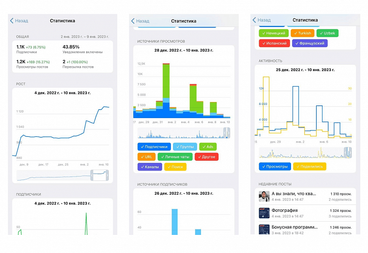 Продвижение застройщиков в Telegram
