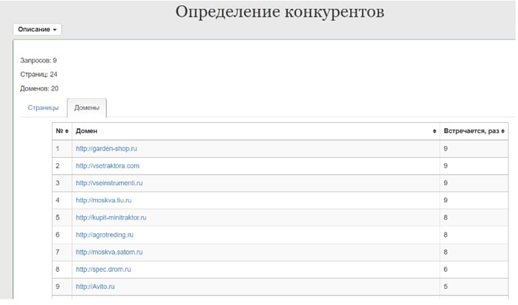 Поиск брошенных дроп-доменов для использования в сетке PBN: проверенные способы