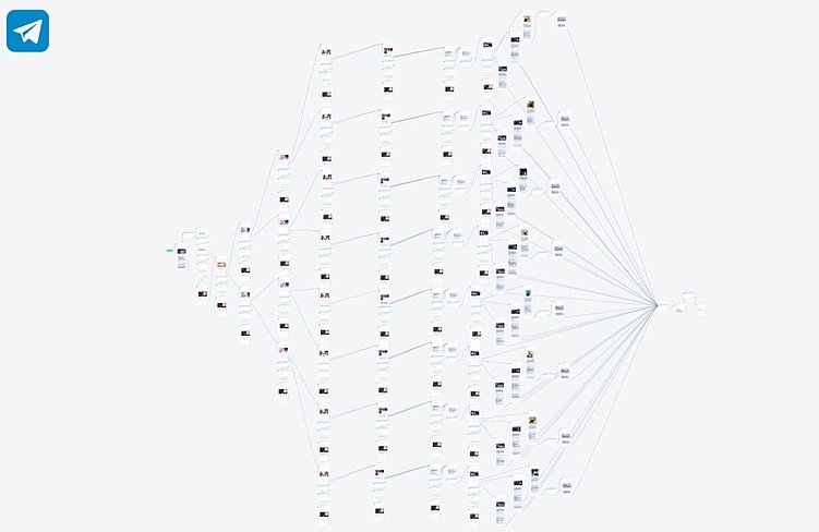 Автоворонки в e-com. Как продавать холодному трафику с конверсией 4%