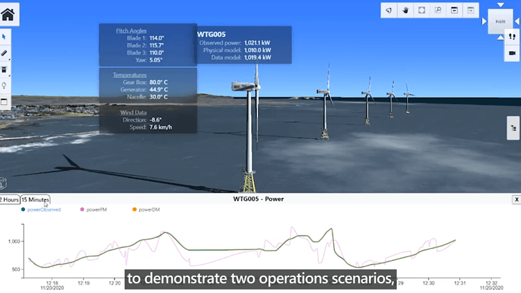 Цифровой двойник ветряной электростанции.
